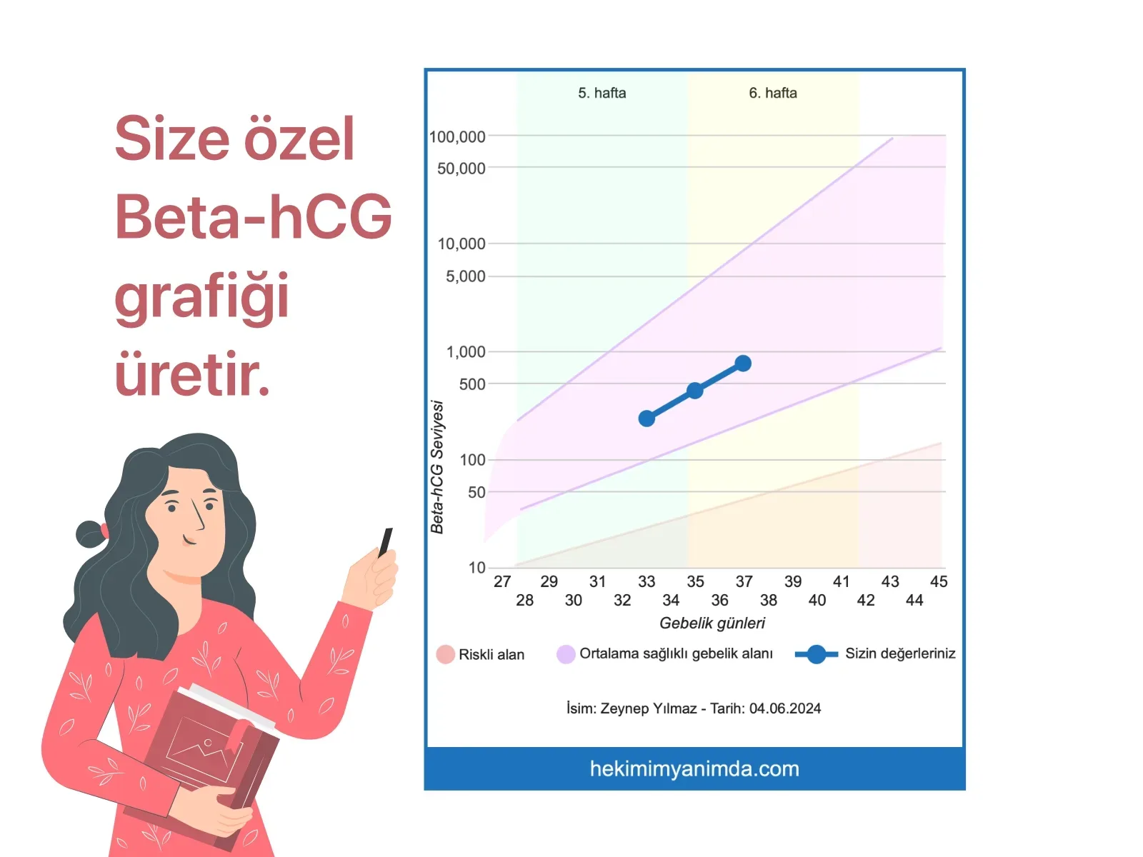Beta-hCG Hesaplamanın En Kolay Yolu